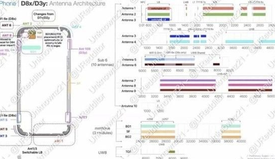 双峰苹果15维修中心分享iPhone15系列配置怎么样